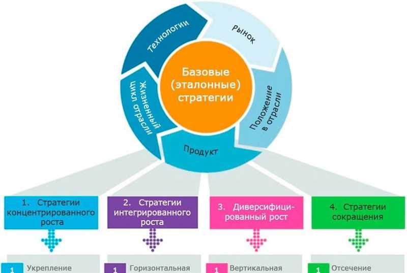 Как привлечь внимание аудитории-влиятеля?