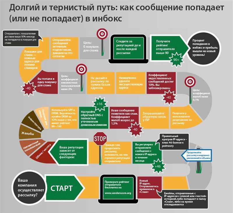 Отсутствие персонализации