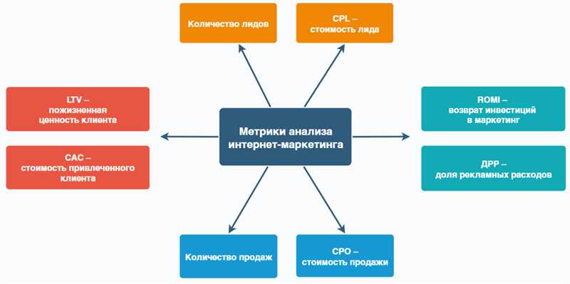 Измерение влияния SEO-стратегии на рост сайта