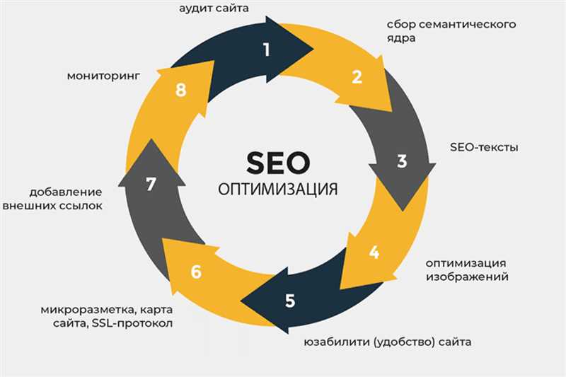 Ключевые моменты SEO-отчетов для оценки эффективности продвижения