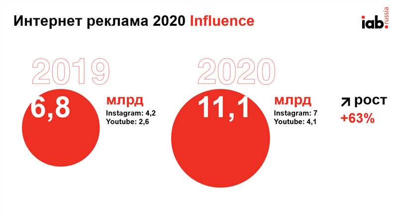 Email-маркетинг в 2020 году - как быть впереди конкурентов?