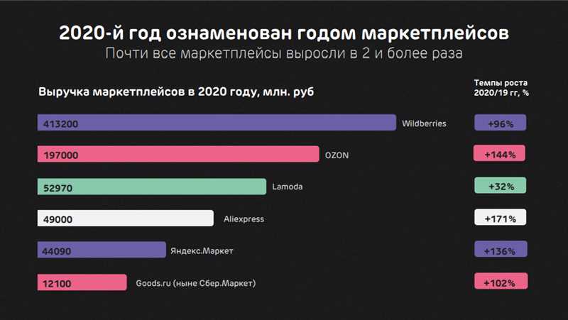 Влияние ФАС на маркетплейсы в России