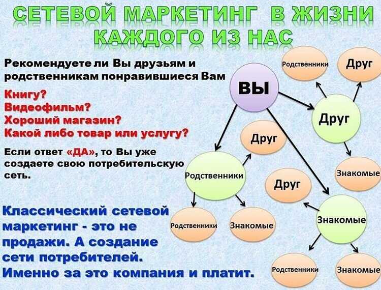 Ниже представлены еще две стратегии: