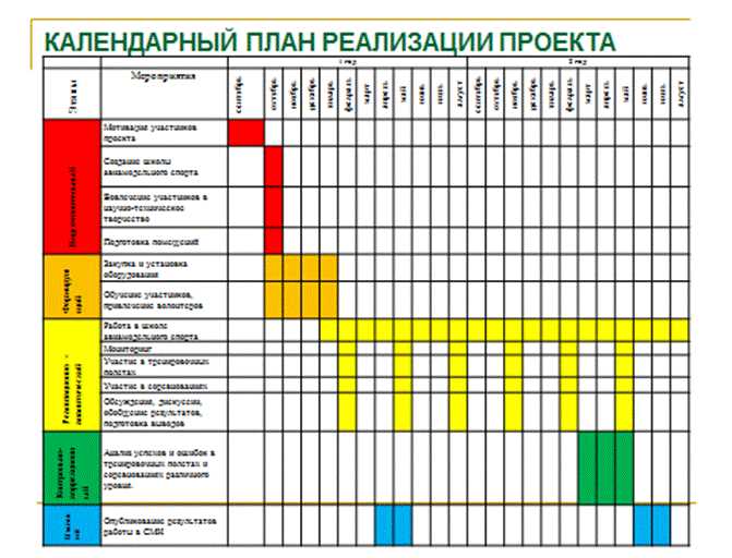 Перспективы развития акции: