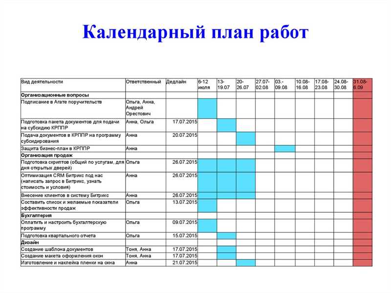 Рекламная кампания и привлечение клиентов