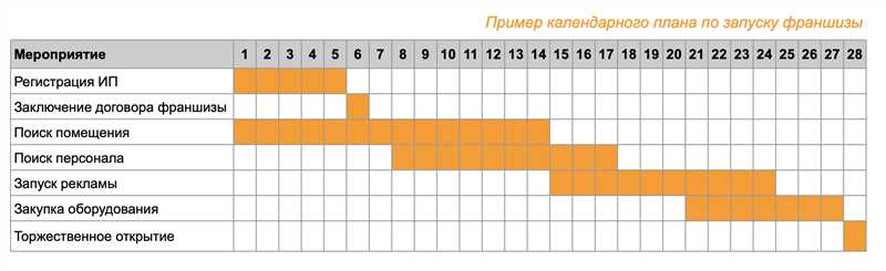 Календарный план запуска новогодней акции