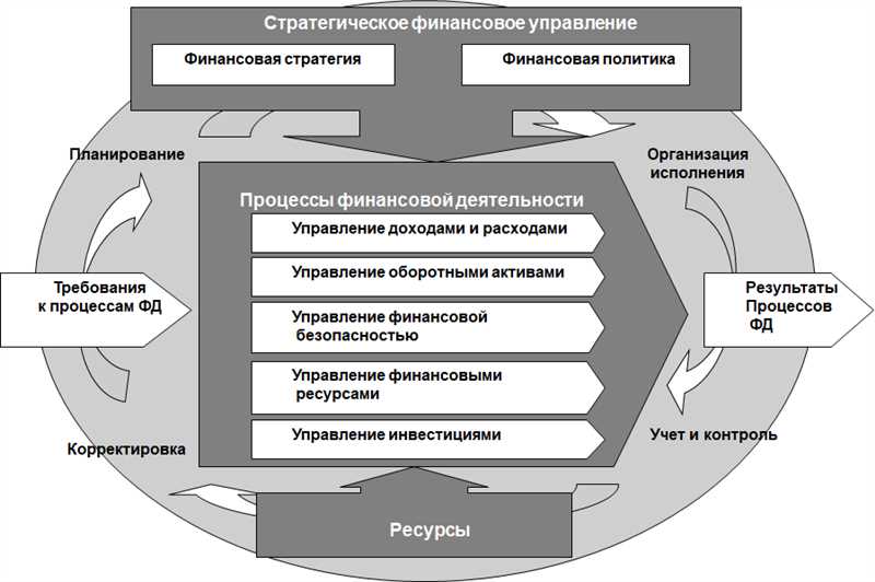 Шаг 1: Определение целей и задач