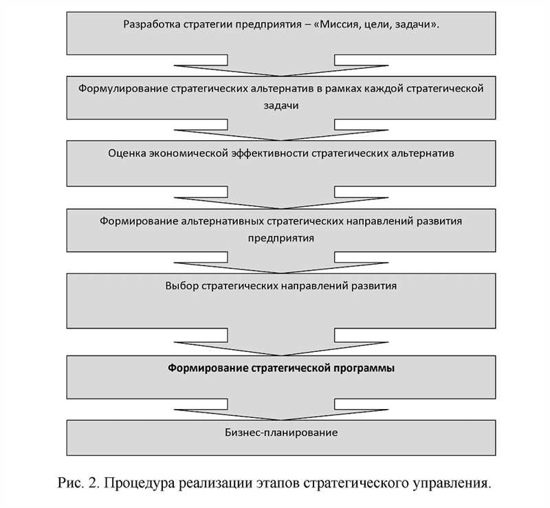 Шаг 3: Определение ключевых критериев успеха