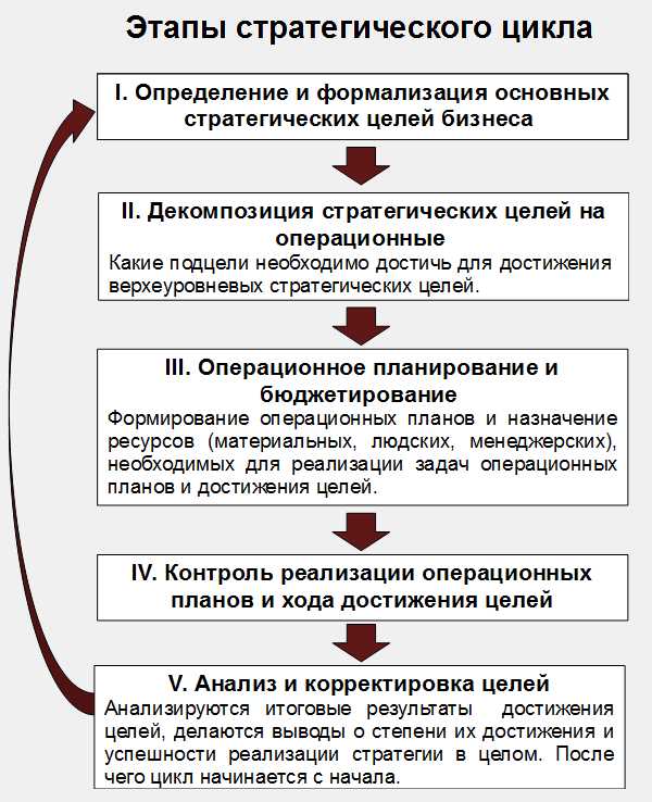 Как разработать эффективную стратегию управления знаниями за шесть простых шагов