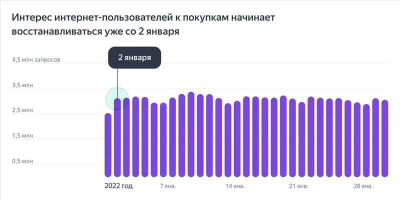 Исследование - предпочтения Google в отношении ссылок