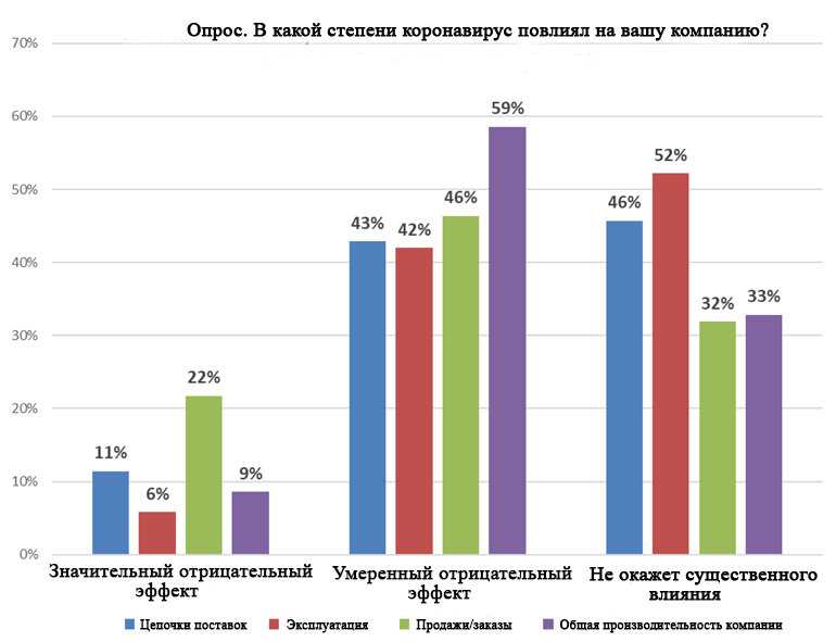  Проблемы, с которыми столкнулись некоторые отрасли 