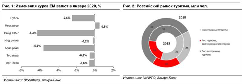 COVID-19 и его влияние на эффективность рекламы в Google в 21 сфере деятельности