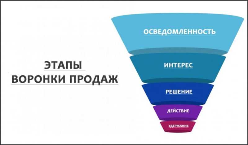 Определение бюджета и расписания