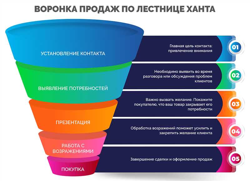 Оптимизация и анализ результатов