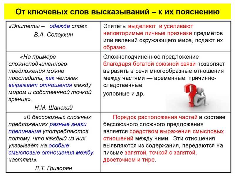 2. Оцените популярность и конкурентность ключевых слов