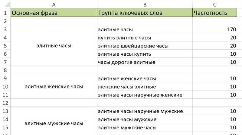 Как найти более 100 классных ключевых слов менее, чем за 1 час