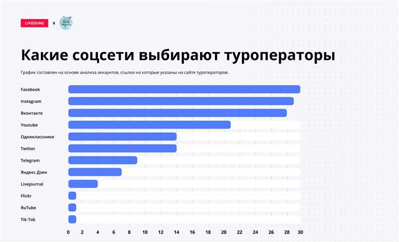 Раздел 3: Кризисы и катастрофы