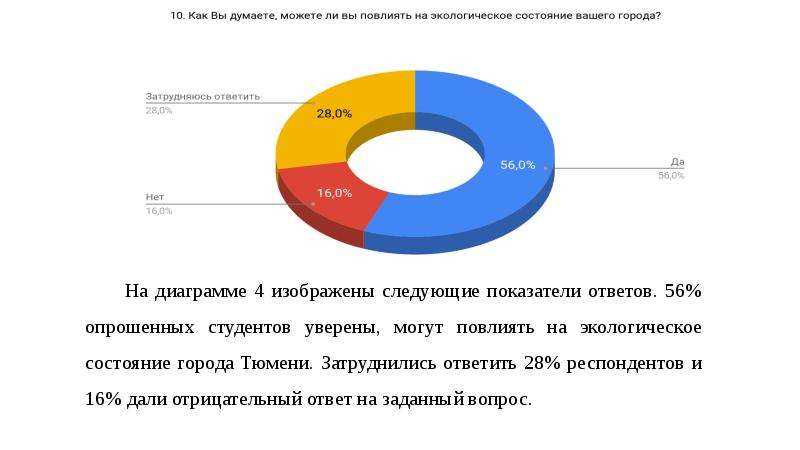 Как глобальные события влияют на посещаемость вашего сайта