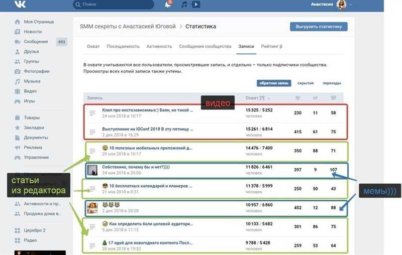 Как увеличить охват подписчиков ВКонтакте
