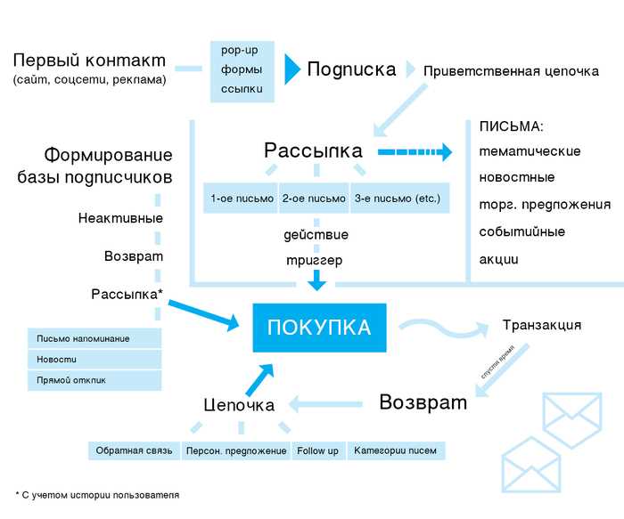 Шаг 1: Анализ и определение целевой аудитории