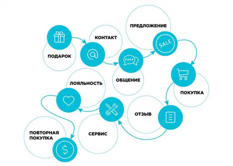 Шаг 2: Улучшение качества контента