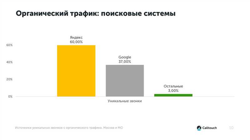 Оптимизация контента