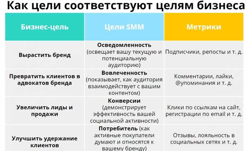 Определение ключевых слов и оптимизация контента