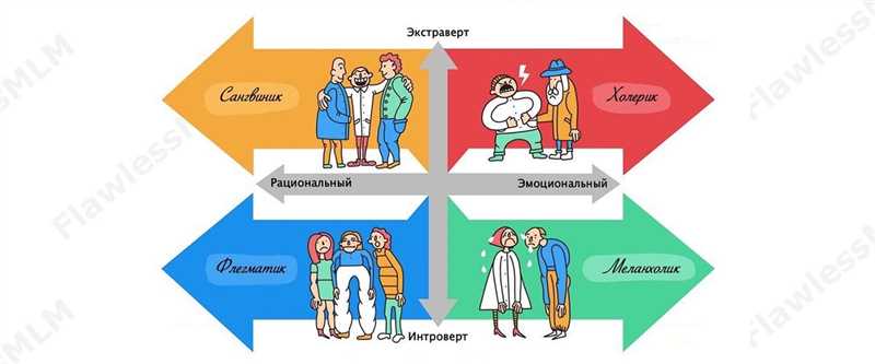 Как эффективно работать с сангвиником и увеличить продажи на четыре способа