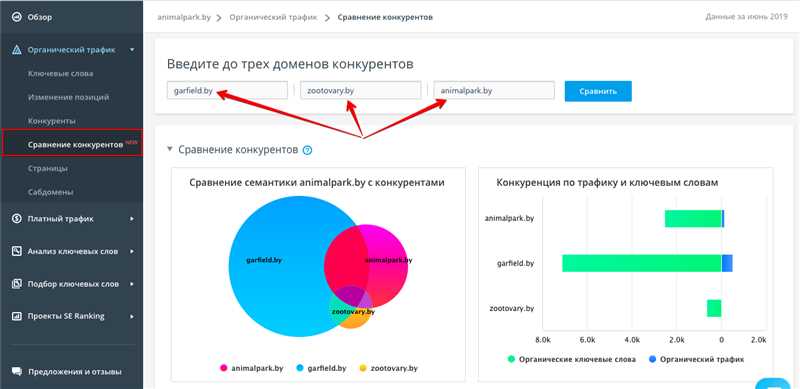 Повышение скорости загрузки страниц