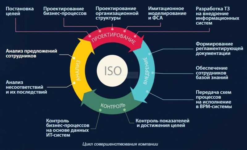 Как выбрать оптимальный вариант для вашего бизнеса