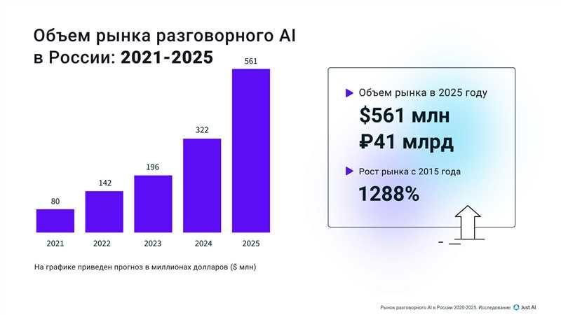 Контент маркетинг в 2024 году - взгляд в будущее