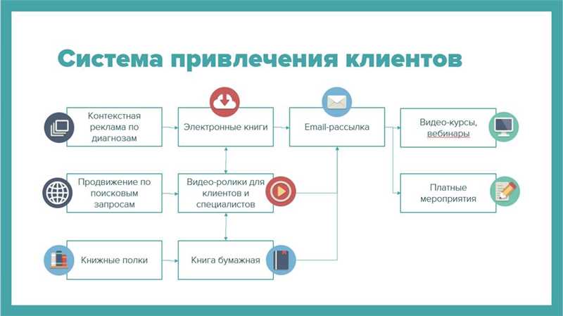 Оптимизация сайта для поисковых систем