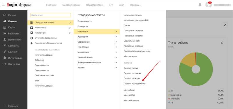 Обзор самых важных отчетов «Яндекс.Метрики»
