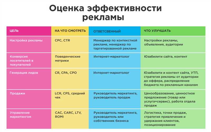 Анализ юзабилити