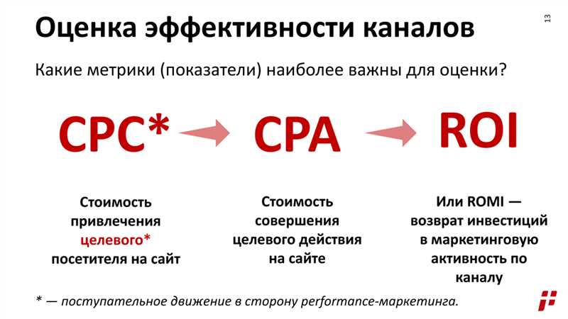 Оценка целевой аудитории