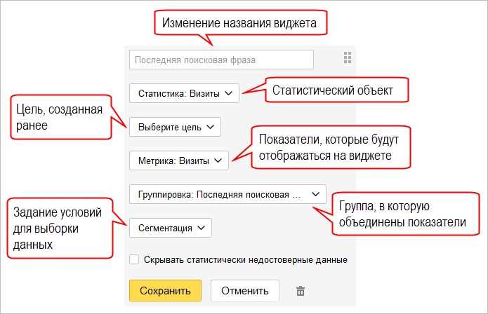 Основные отчеты Яндекс.Метрики - анализ ЦА, эффективности продвижения и юзабилити