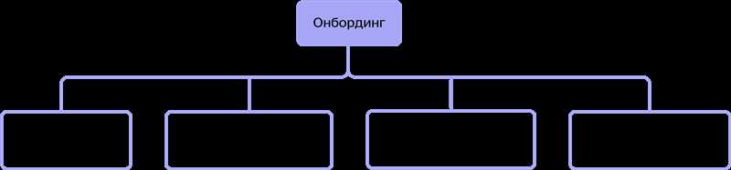 Этапы успешного онбординга и как их оптимизировать