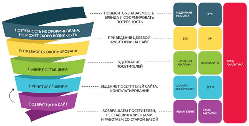 Борьба с плохими практиками