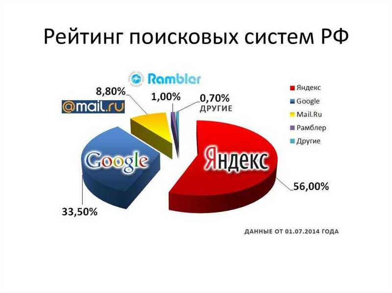 Поисковые системы на русском языке в интернете - альтернативы Гуглу и Яндексу