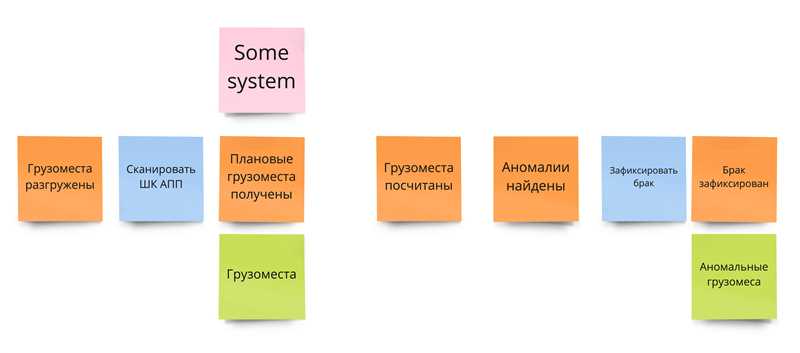 Основная информация на B2B-сайте