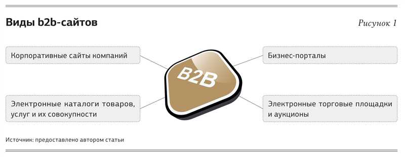 Проектирование интерфейсов B2B-сайтов - эффективная презентация основной информации