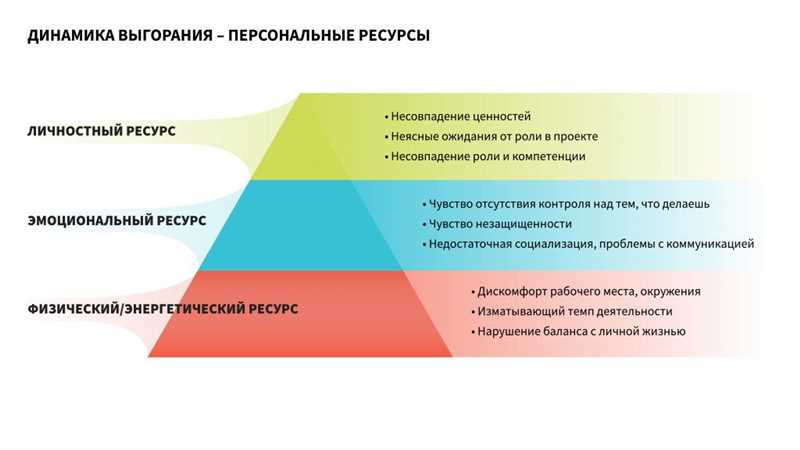 Как распознать профессиональное выгорание и научиться его преодолевать?