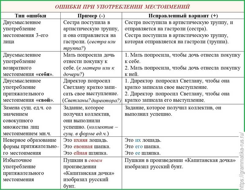 Ошибка №3: Несбалансированная анкор-текстовая стратегия