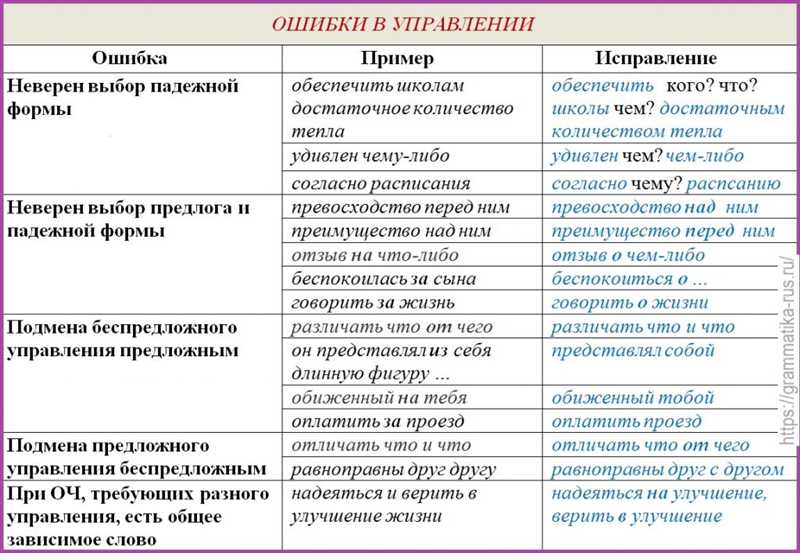 Ошибка №1: Недостаточное количество ссылок