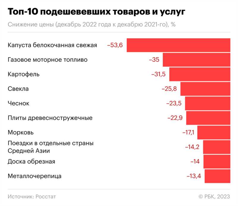 Техника и электроника