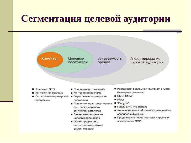 Примеры успешного сегментирования аудитории