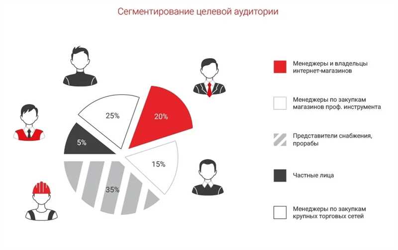 Сегментирование аудитории - простое руководство для новичков