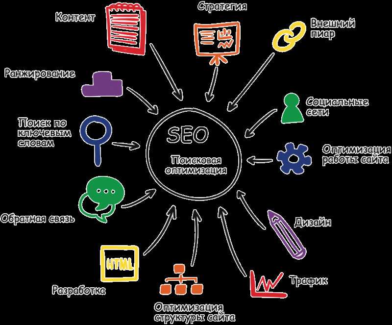 Нанимать SEO-компанию - стоит или нет?