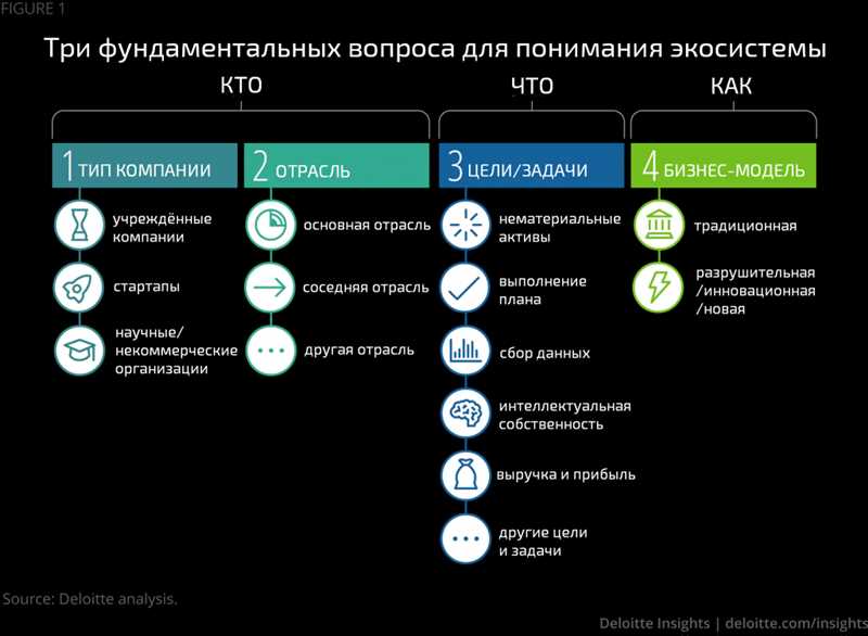 Учет особенностей товара/услуги