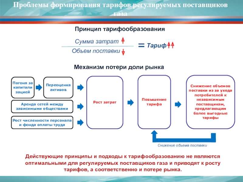 Определение целевой аудитории